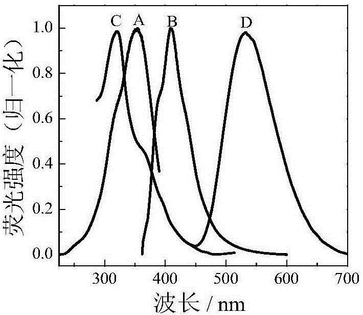 Preparation method of fluorescent sensor system based on cationic conjugated polymer and iridium complex FRET effect and application thereof