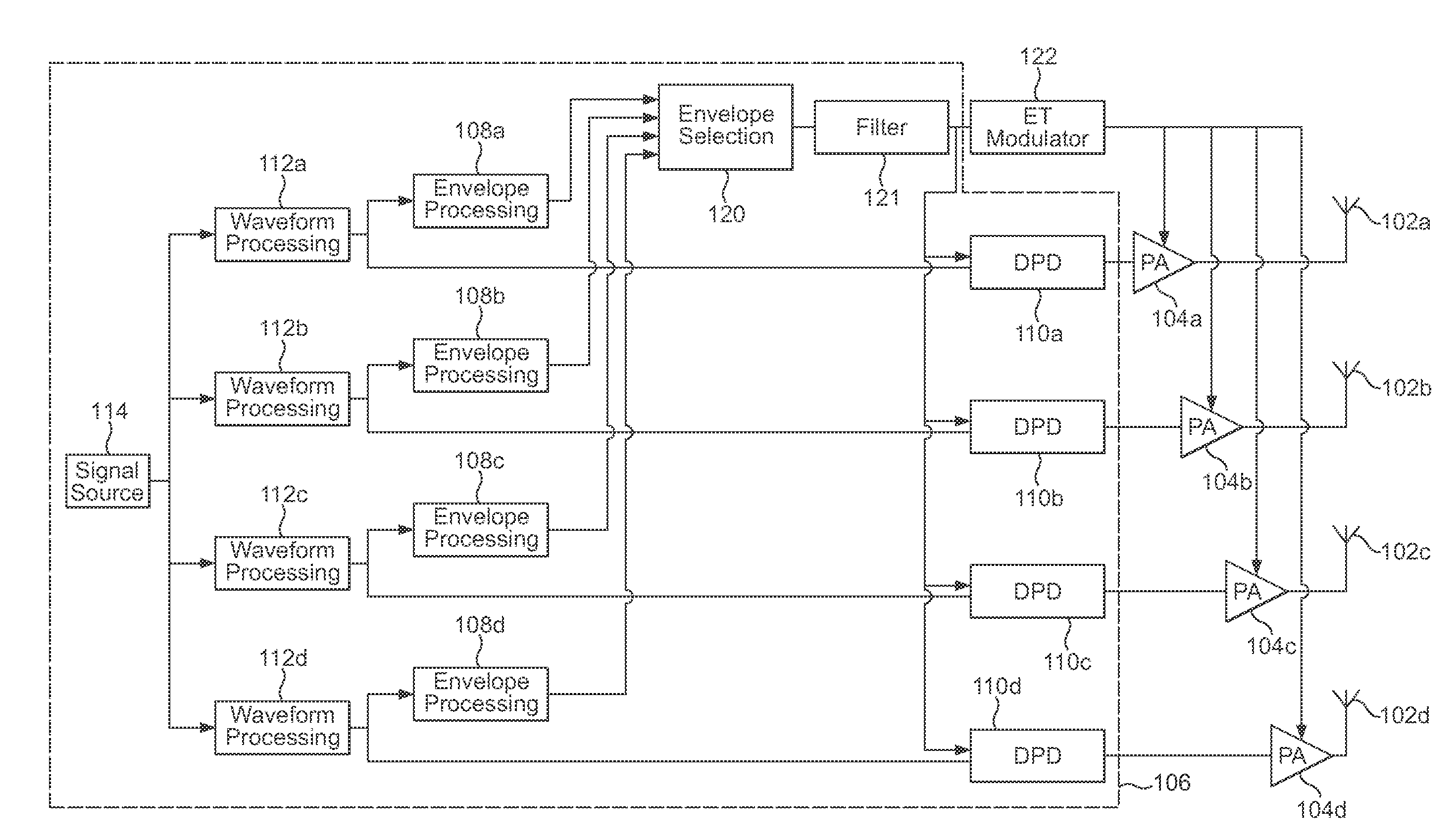 Envelope tracking system for MIMO