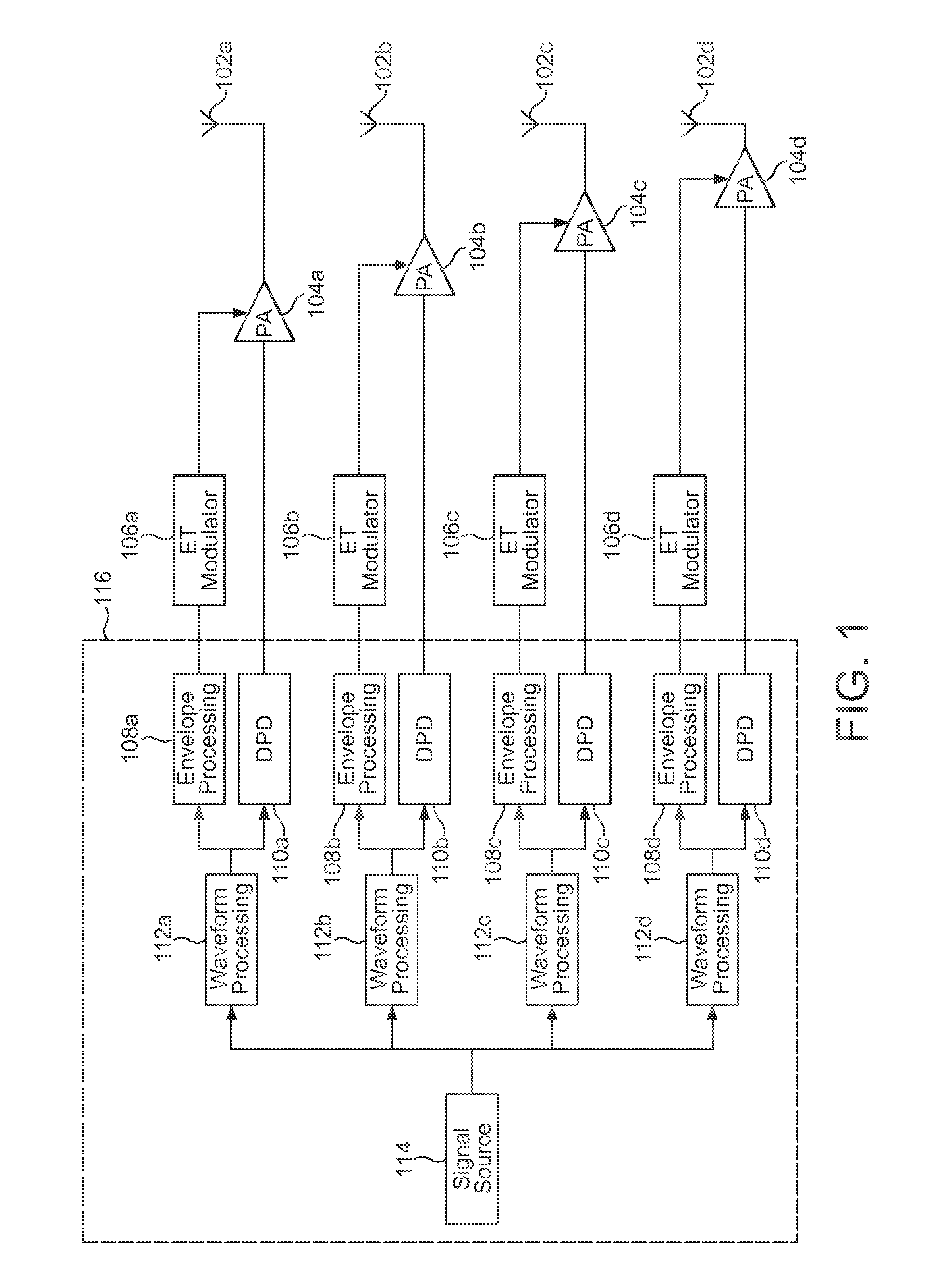 Envelope tracking system for MIMO