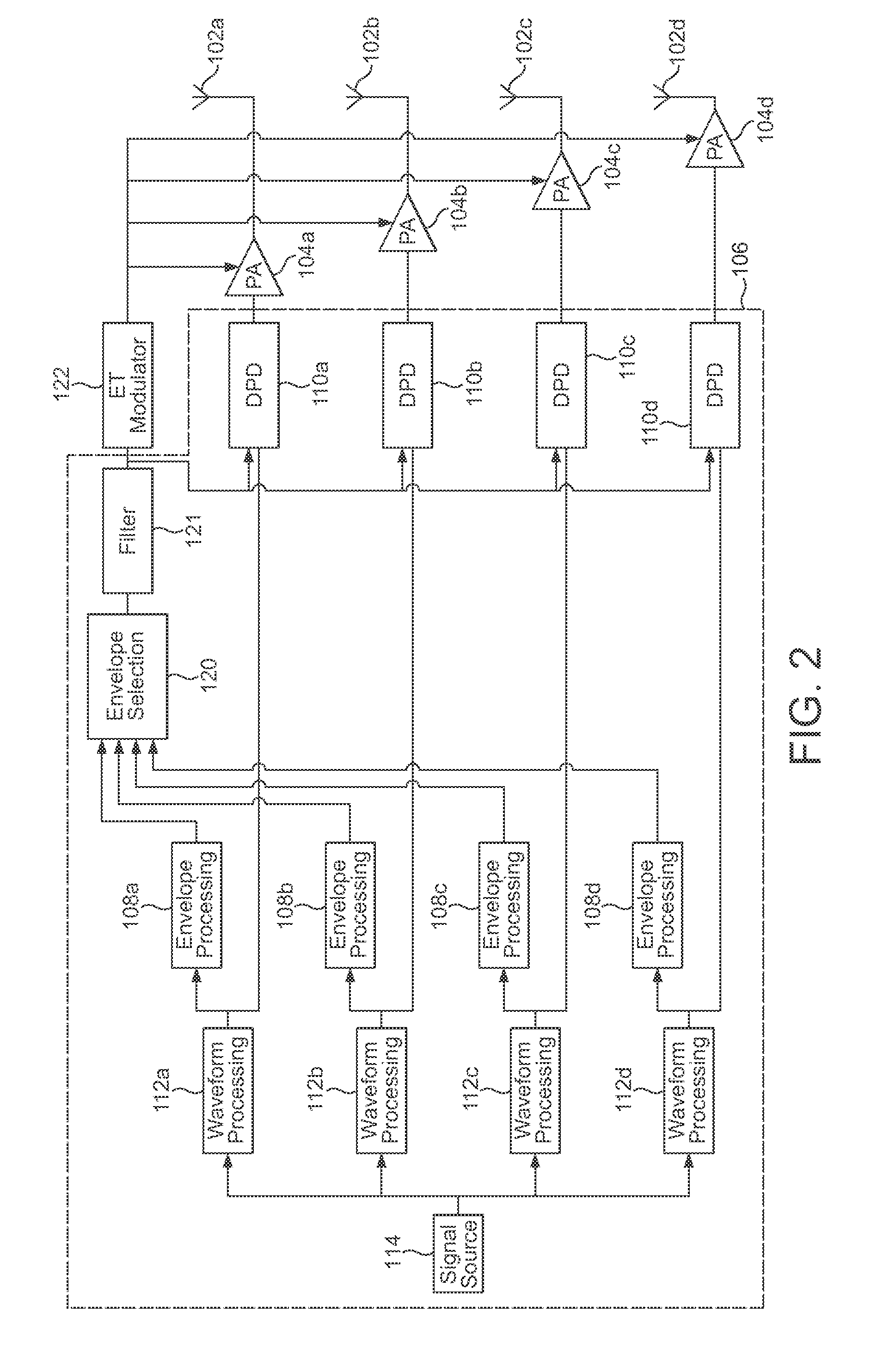 Envelope tracking system for MIMO