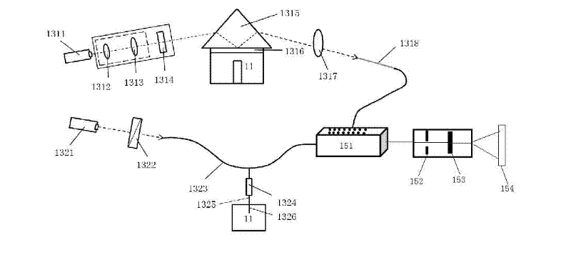 Multi-channel wireless cascade surface plasma resonance spectrometer