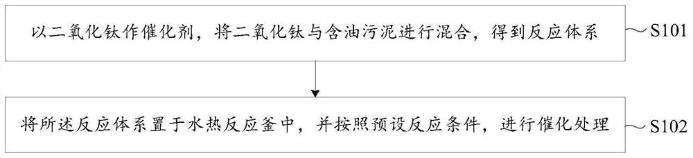 Oily sludge treatment method