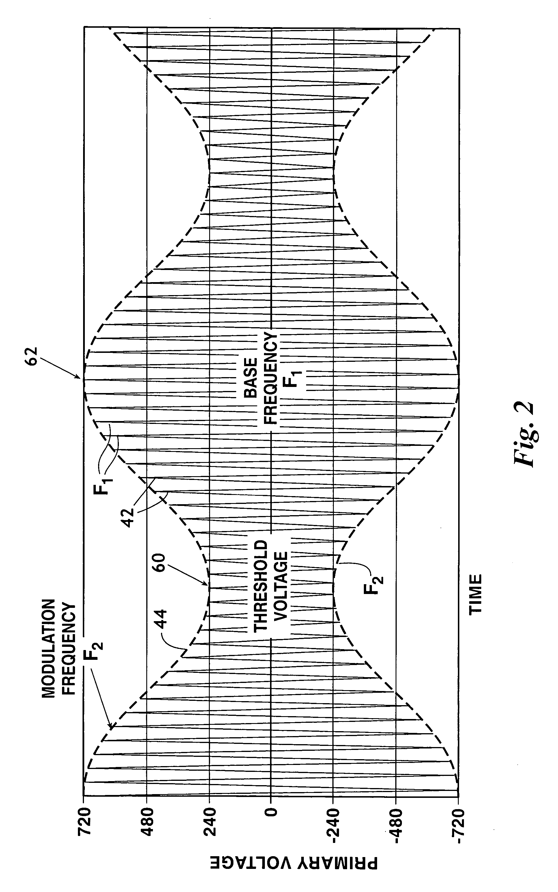 Multiple frequency electrostatic coalescence