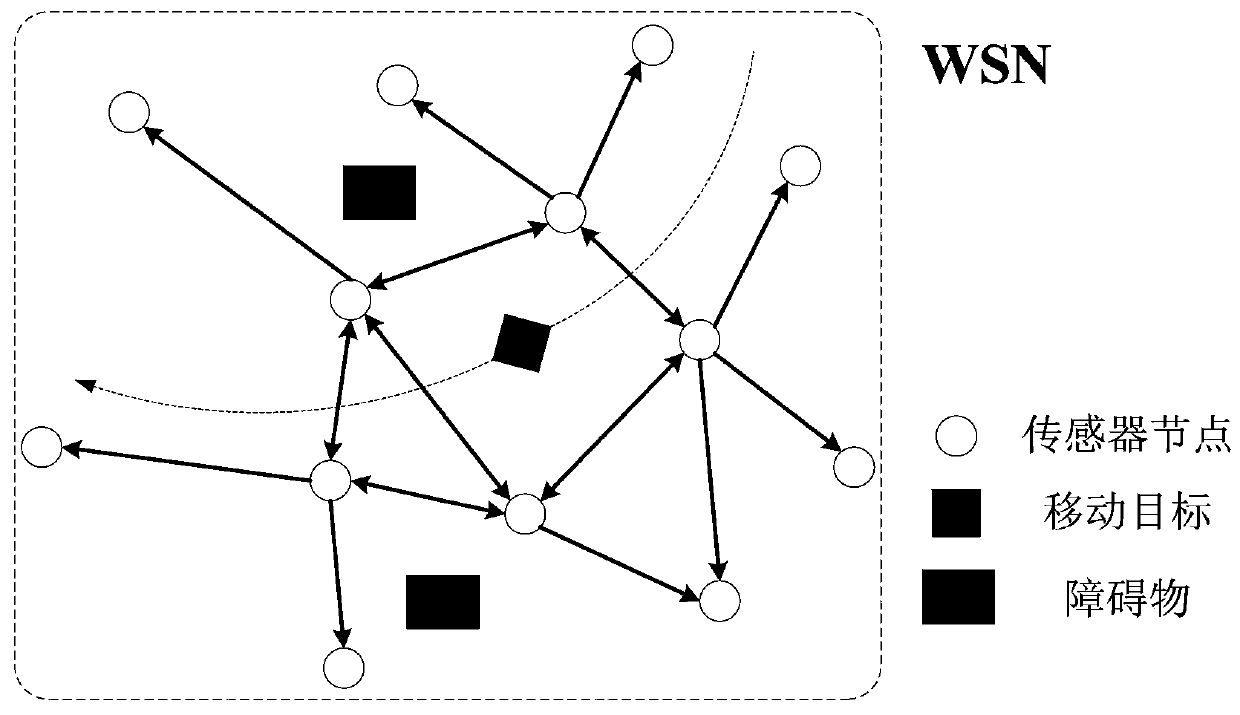 Wireless sensor network target tracking method for energy conservation