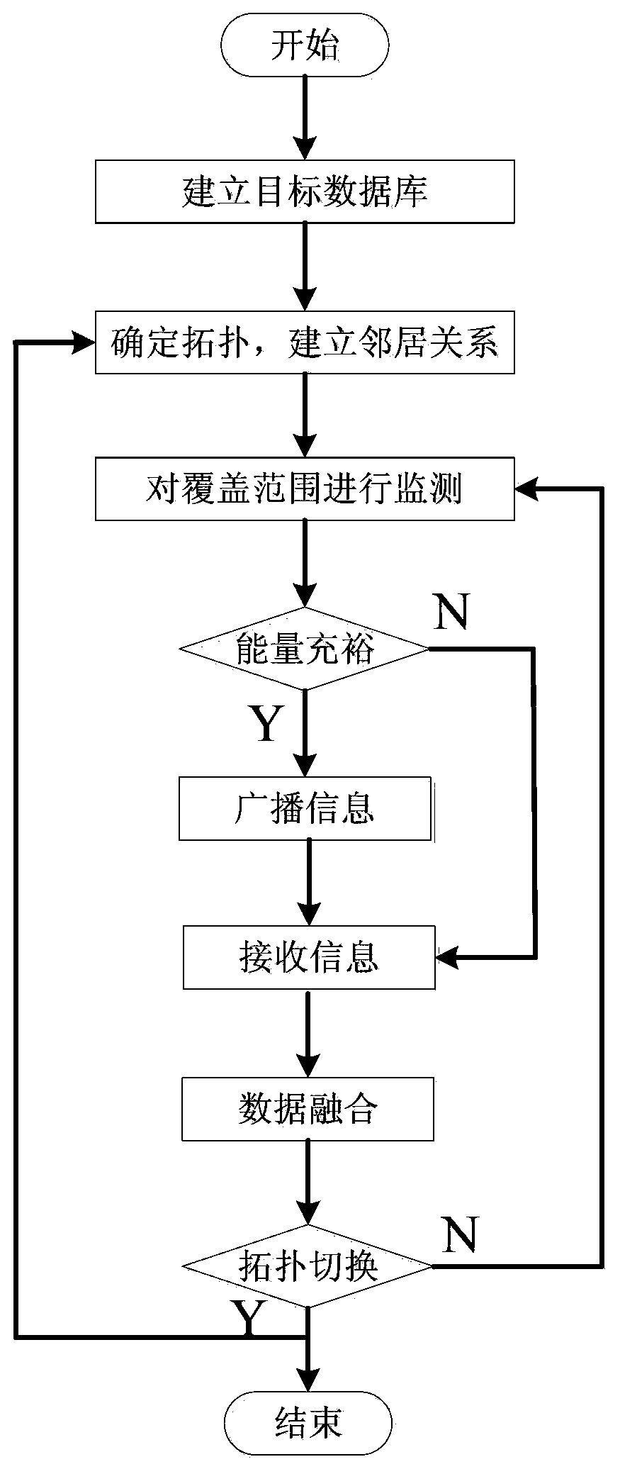 Wireless sensor network target tracking method for energy conservation