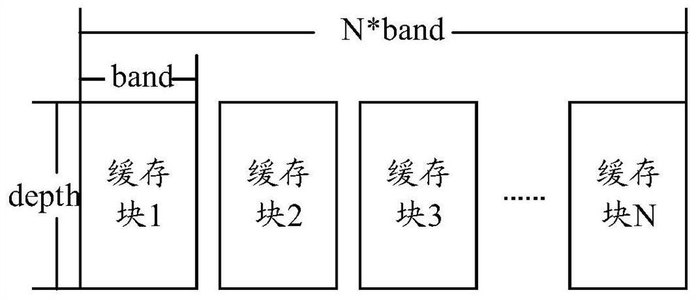 Data access method, device and system and AI accelerator