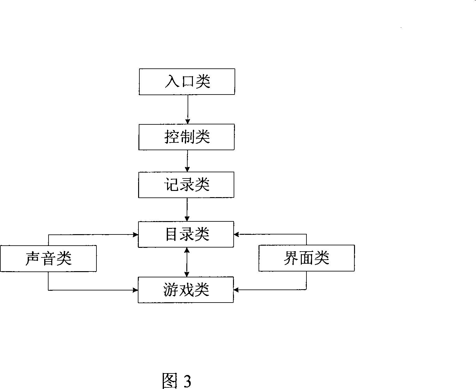 Method for user producing mobile phone electronic book, picture album, game by website