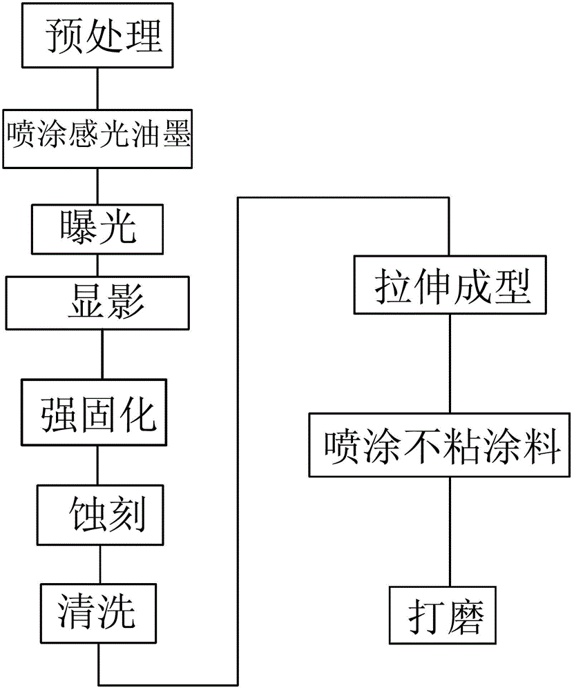 Method for manufacturing stainless steel or compound steel non-stick pan