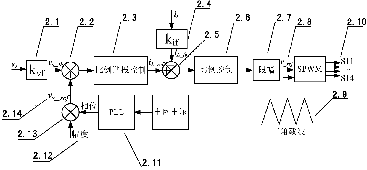 Voltage stabilization system applied to new energy power generation and electric vehicle battery replacement station and control method of voltage stabilization system