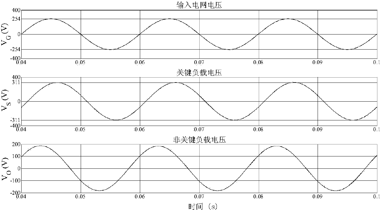 Voltage stabilization system applied to new energy power generation and electric vehicle battery replacement station and control method of voltage stabilization system