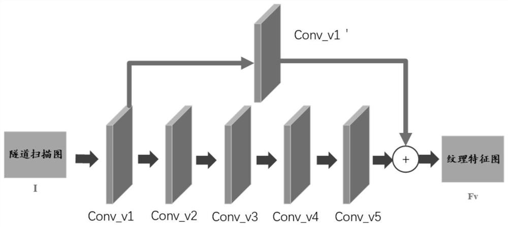 An image processing method, a target recognition model training method, and a target recognition method