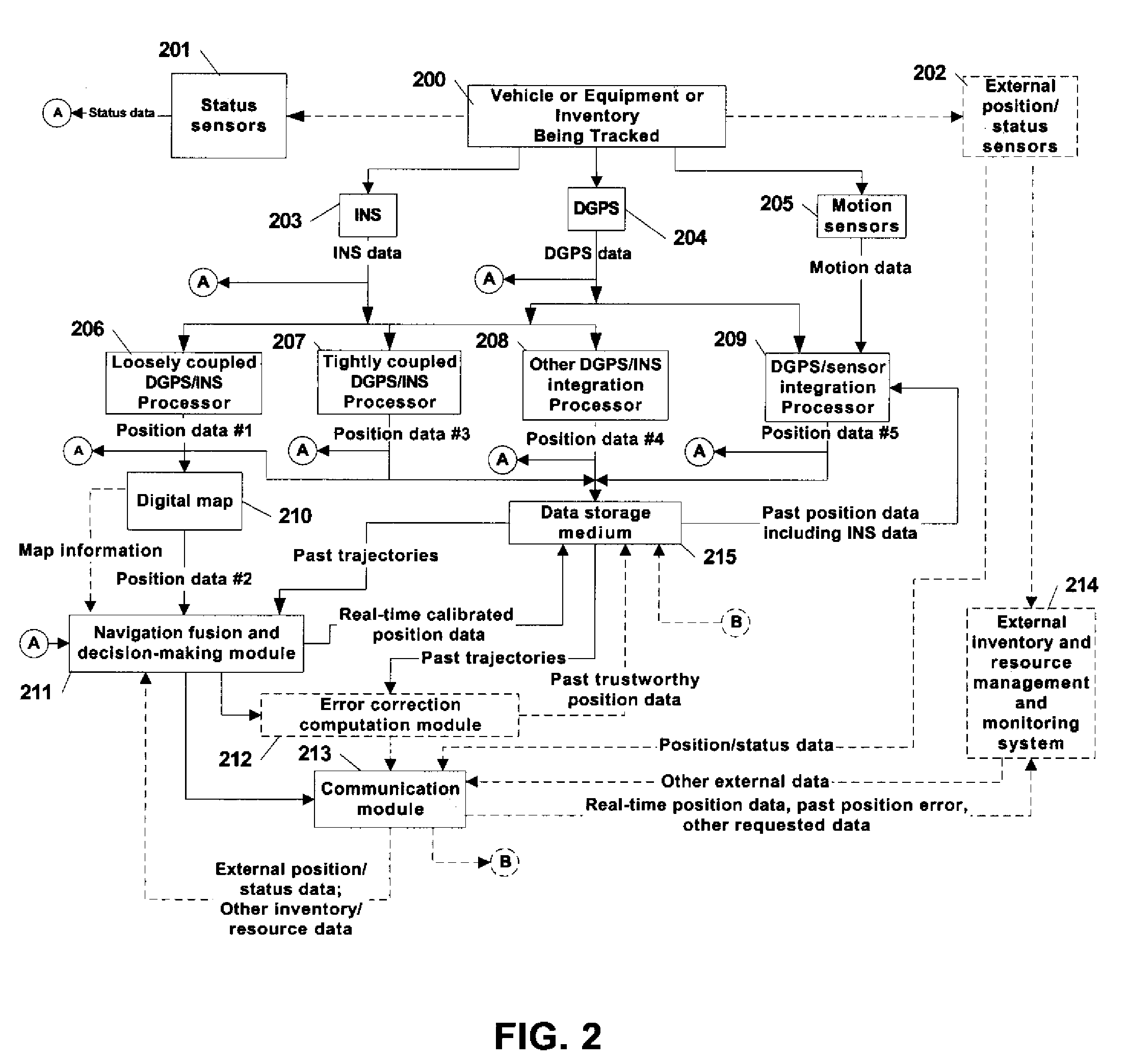 Automated asset positioning for location and inventory tracking using multiple positioning techniques