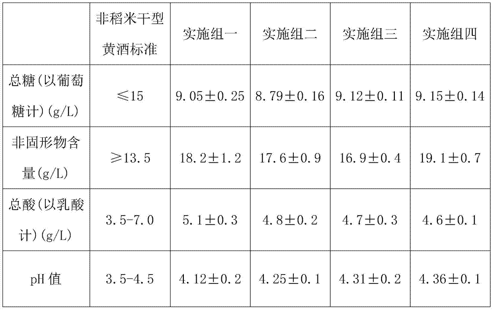 A kind of preparation method of ganoderma rice wine