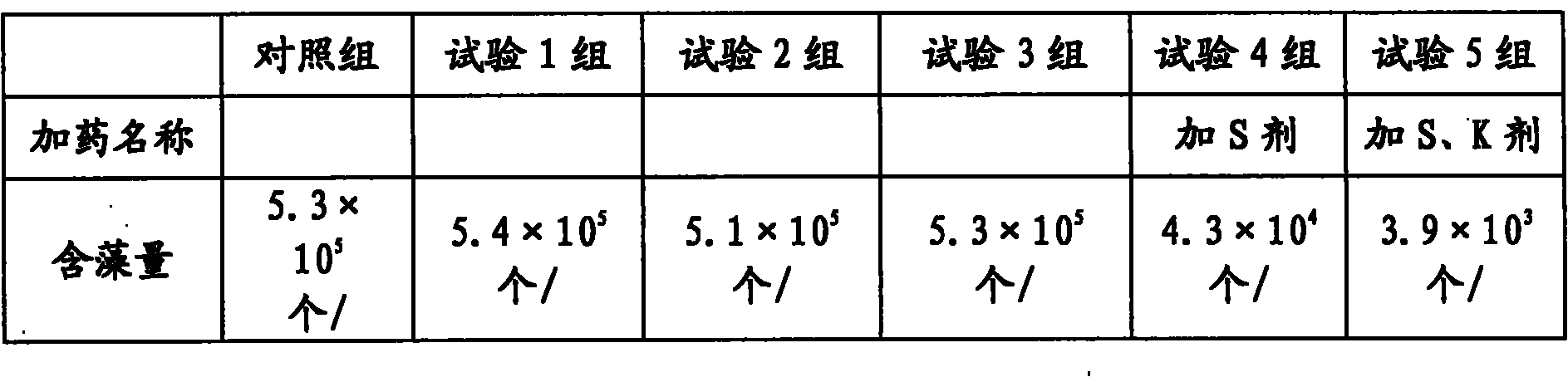 Method and biochemical treatment agent for preventing and controlling blue-green algae