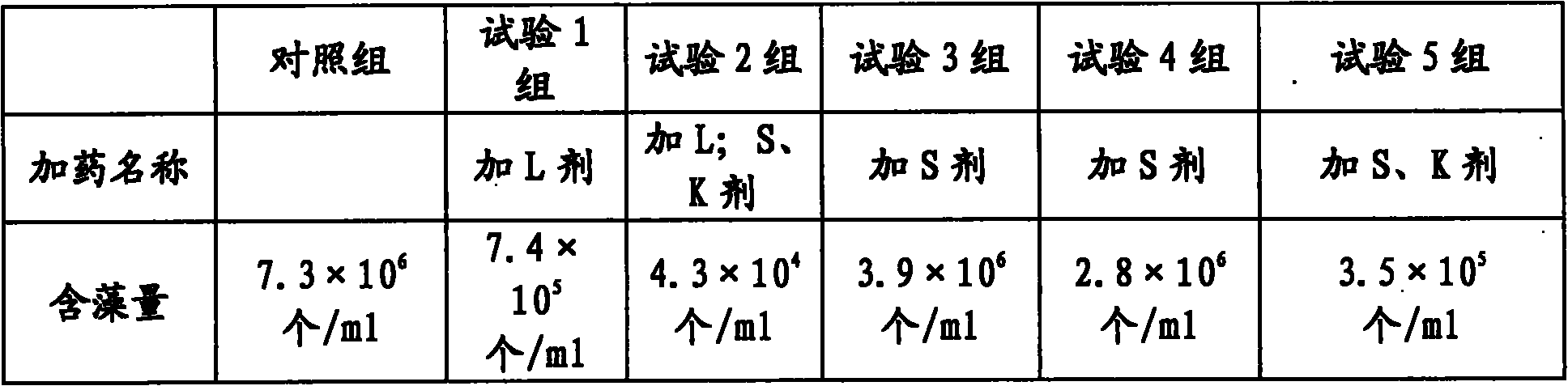 Method and biochemical treatment agent for preventing and controlling blue-green algae