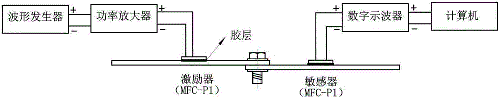 Method for quantified monitoring bolt pre-tightening torque through active ultrasonic guided wave