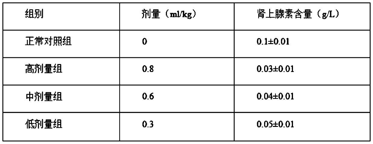 Nerve-soothing oral liquid and preparation method thereof