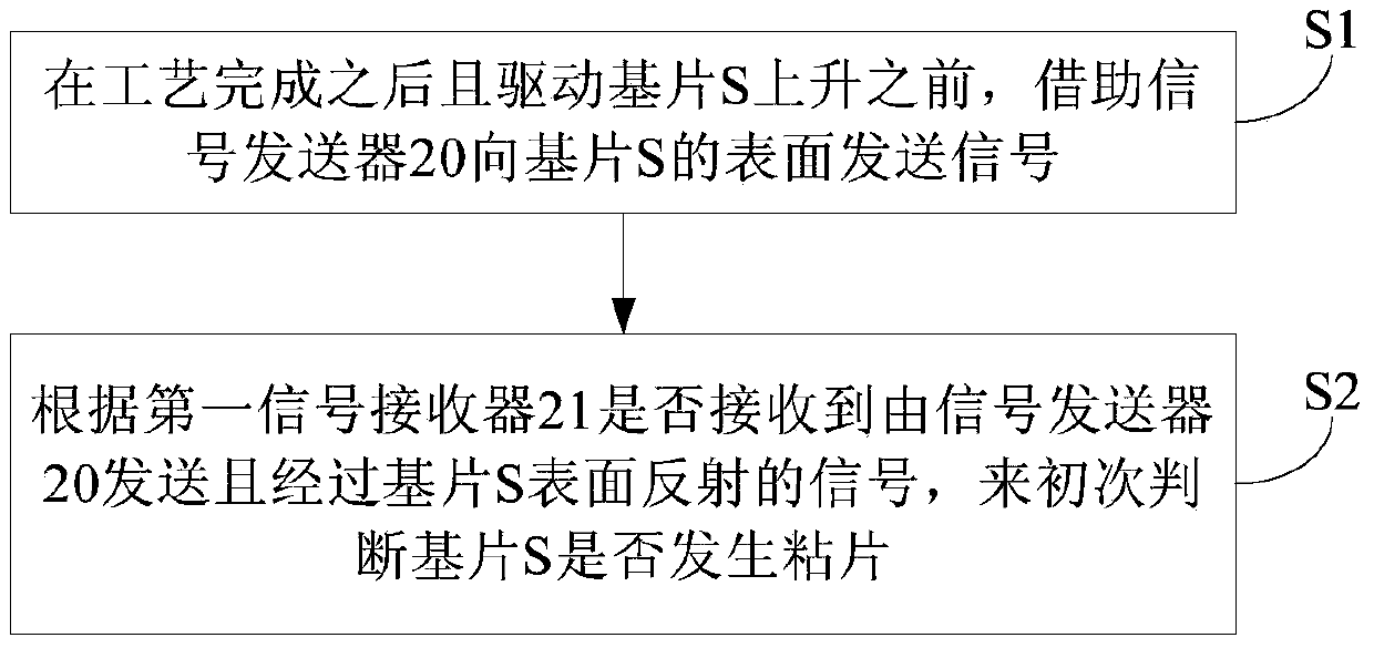 Sticky chip detection method and system, reaction chamber and semiconductor processing equipment