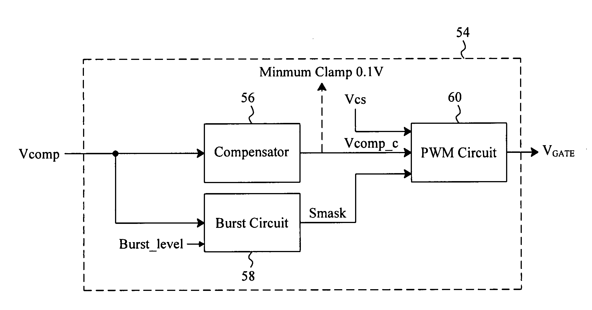 Control circuit and method for a flyback converter