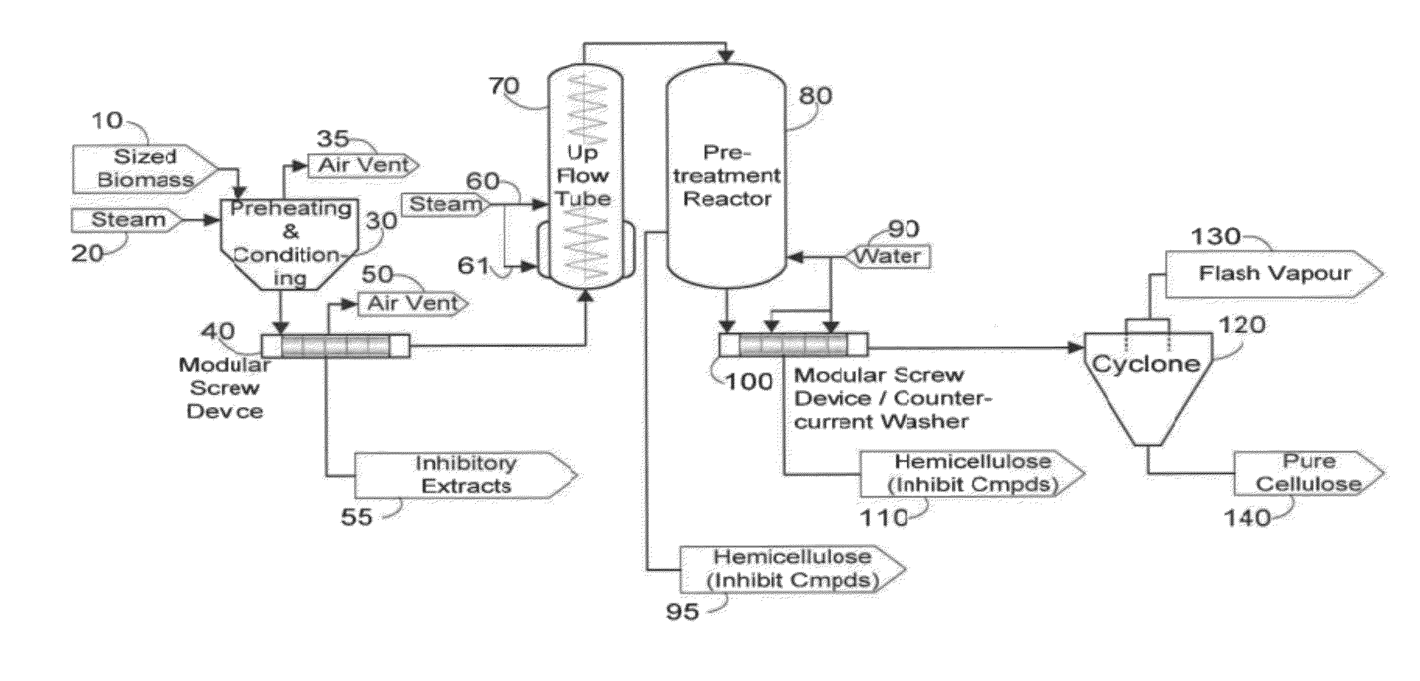 Bagasse fractionation for cellulosic ethanol and chemical production