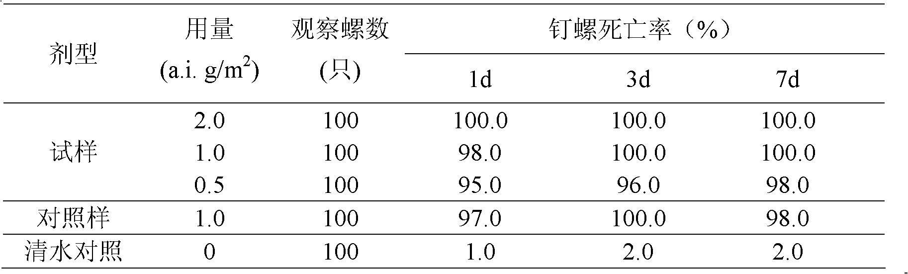 Oncomelania killing medicine of niclosamide ethanolamine particle preparation and preparation method thereof