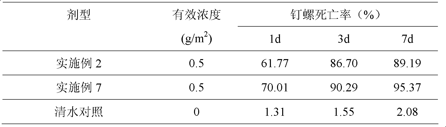 Oncomelania killing medicine of niclosamide ethanolamine particle preparation and preparation method thereof