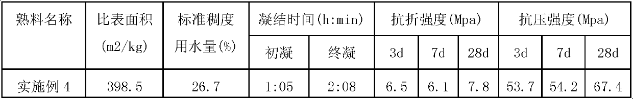 Active belite-sulphate aluminum cement clinker and preparation method for active belite-sulphate aluminum cement clinker