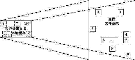 Telefile system mirror image method and system based on lasting caching of client-side