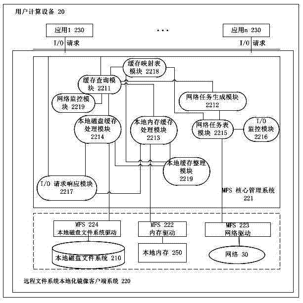 Telefile system mirror image method and system based on lasting caching of client-side