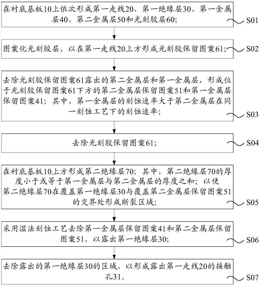 Preparation method of display substrate, array substrate and display apparatus