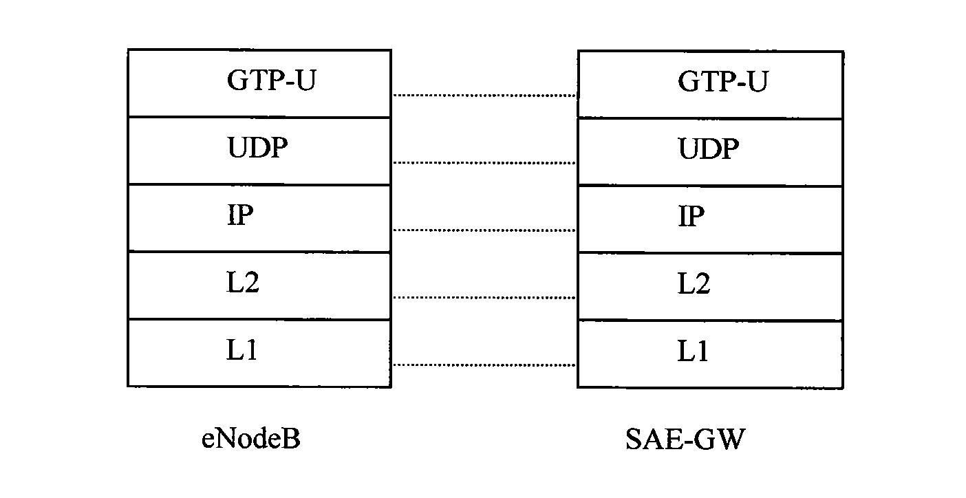 Service range flow control method