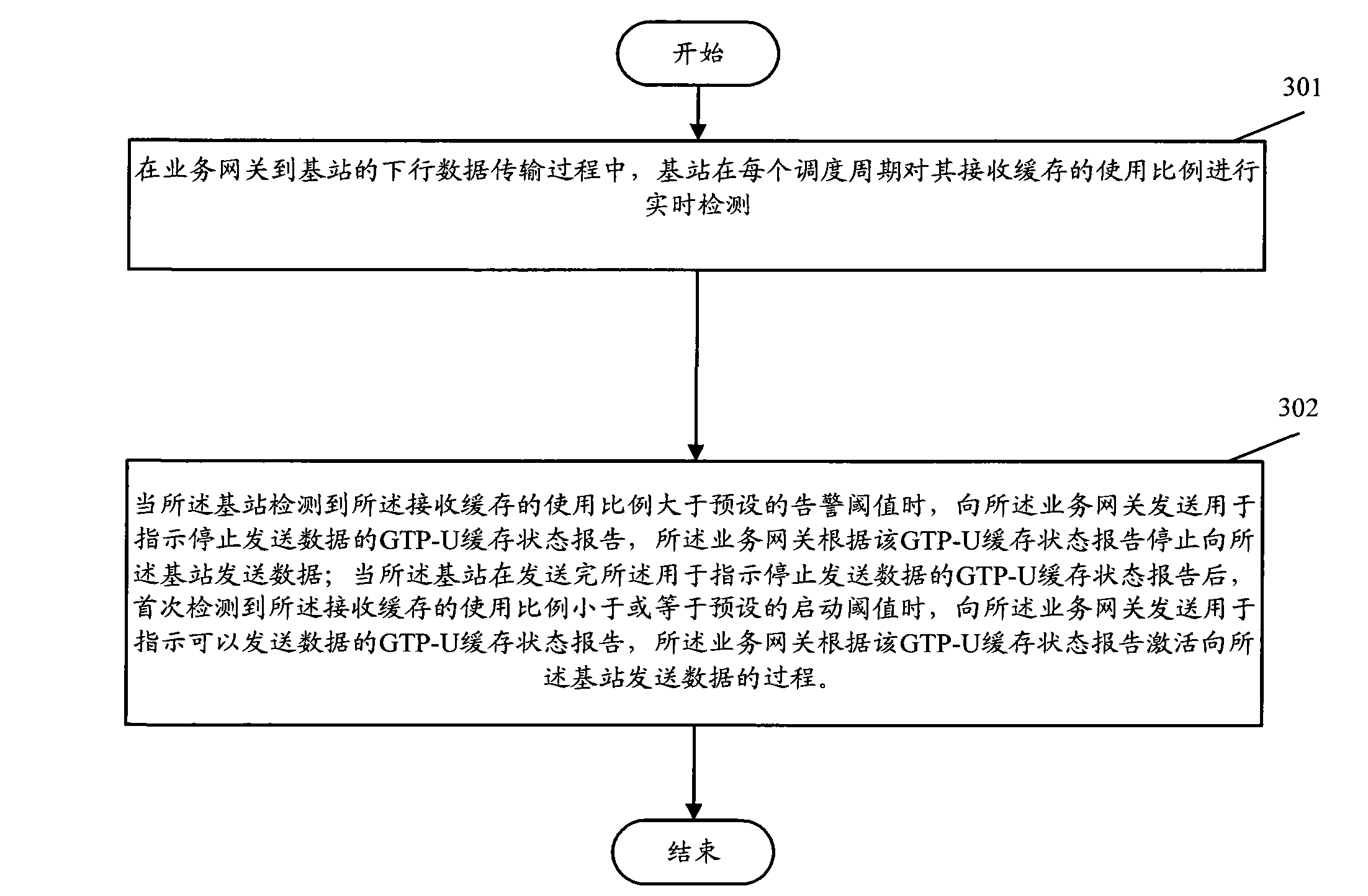 Service range flow control method