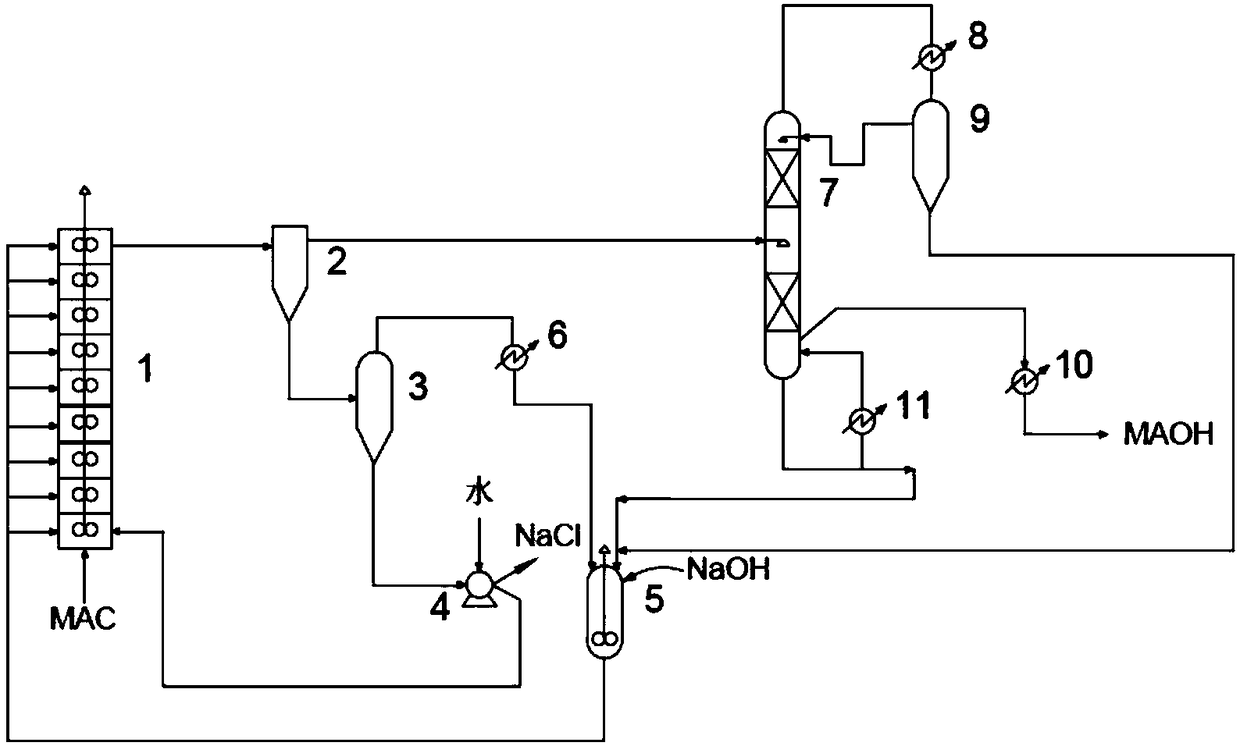 Method for continuously preparing 2-methylallyl alcohol