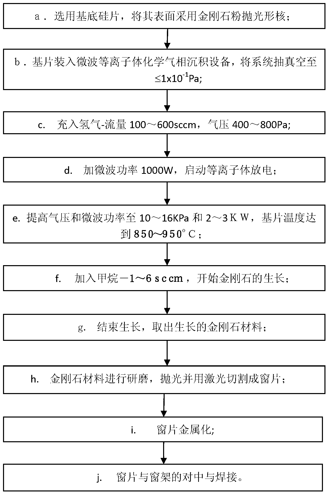 Diamond energy transmission window for short millimeter wave traveling tubes and manufacturing method of diamond energy transmission window