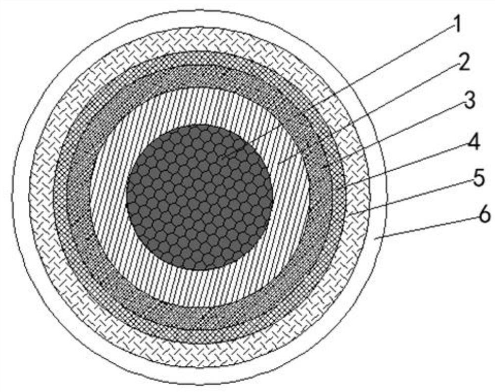 Polar cold-resistant flexible cable and its manufacturing process