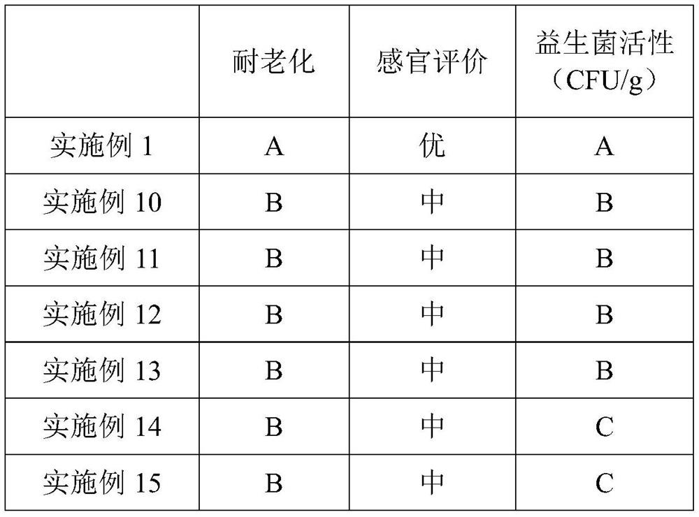 Gel candy as well as preparation method and application thereof