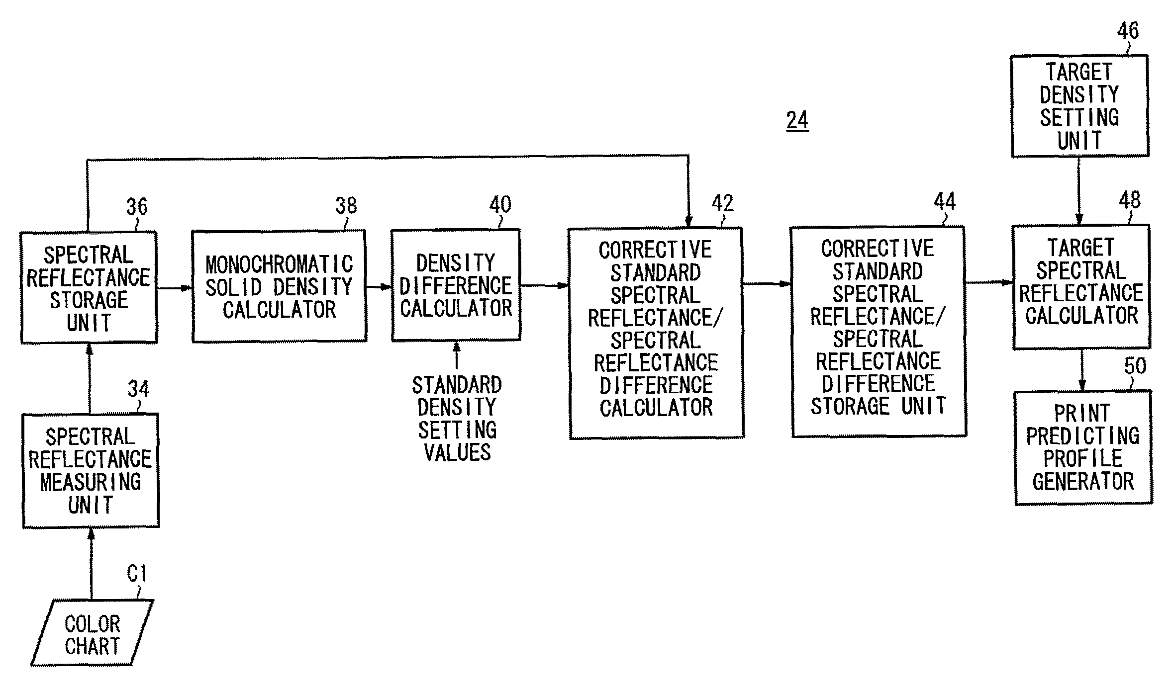 Method of and system for predicting print colors