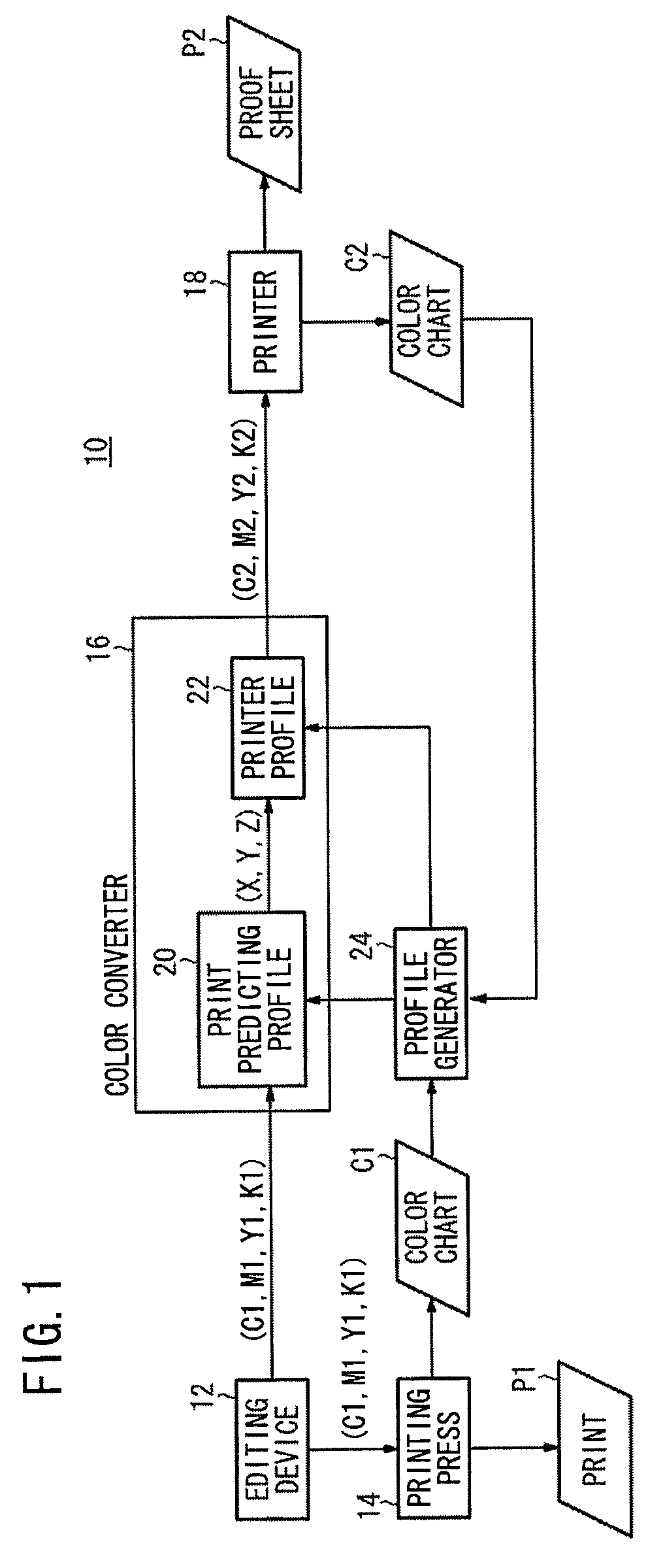 Method of and system for predicting print colors