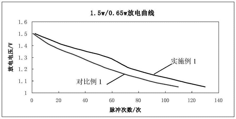 Steel shell of alkaline zinc-manganese battery and alkaline zinc-manganese battery