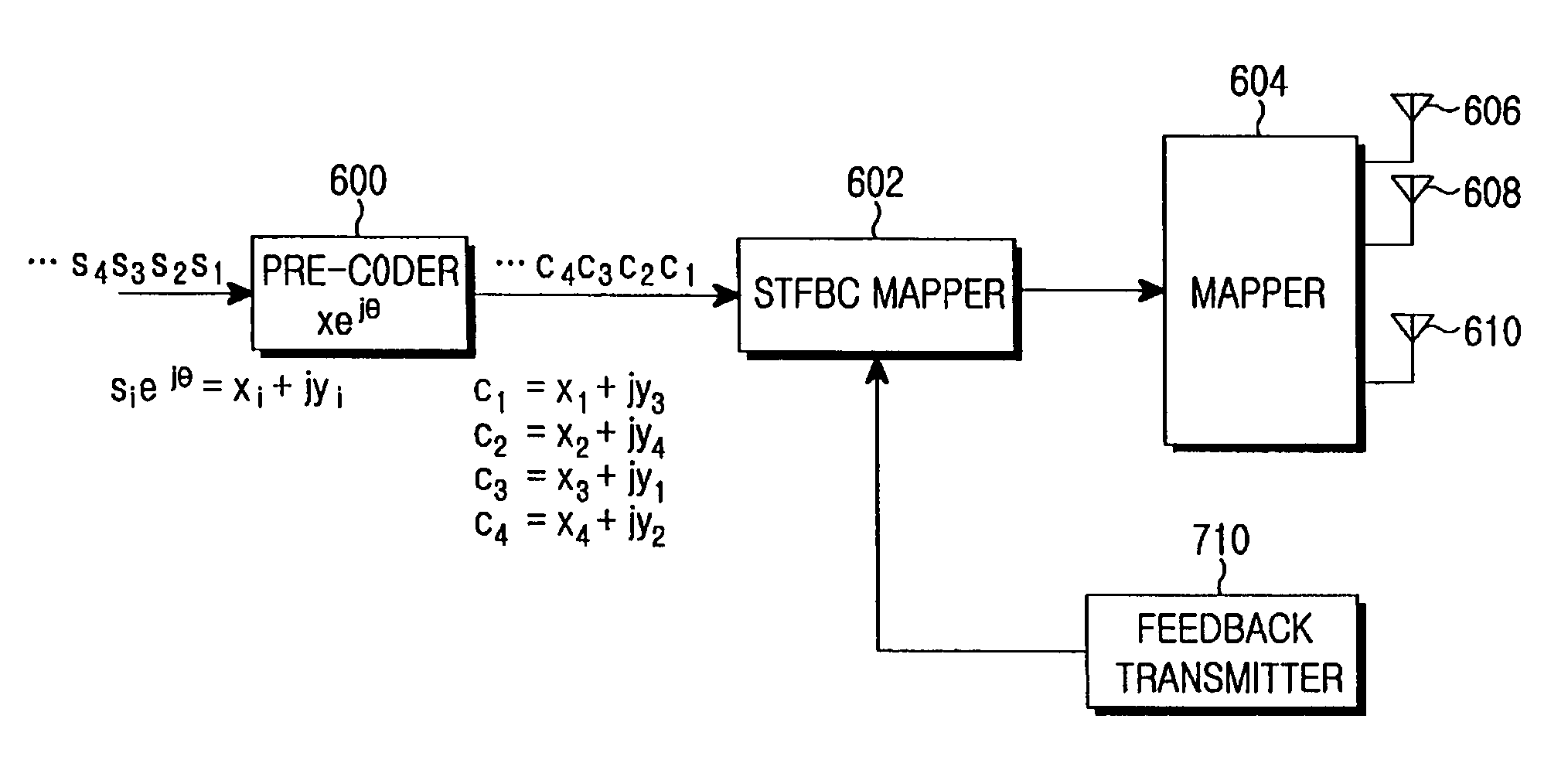 Apparatus and method for space-time-frequency block coding for increasing performance