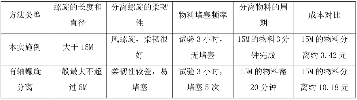 Separation system and method for aluminum-plastic bagged materials