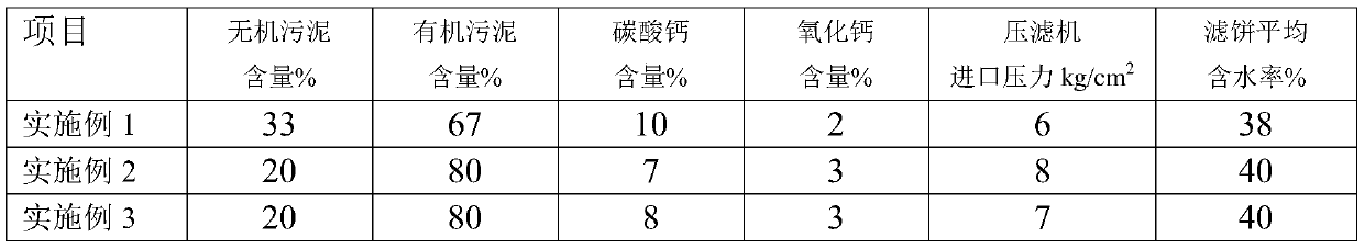 Dehydration and concentration method for industrial sludge