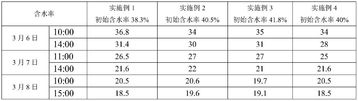 Dehydration and concentration method for industrial sludge