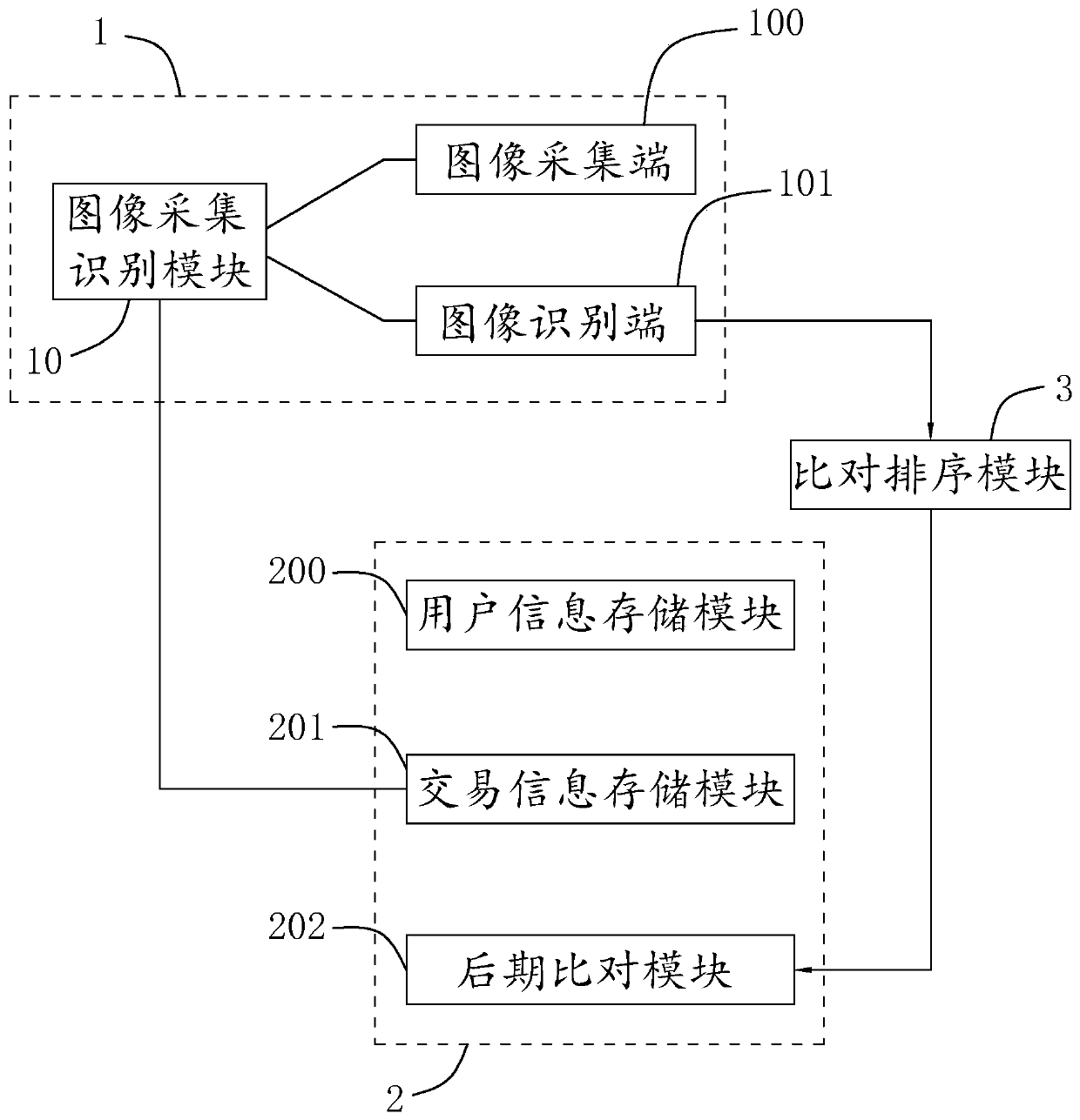 A paper verification device for an intelligent waste paper recycling system and a verification method thereof