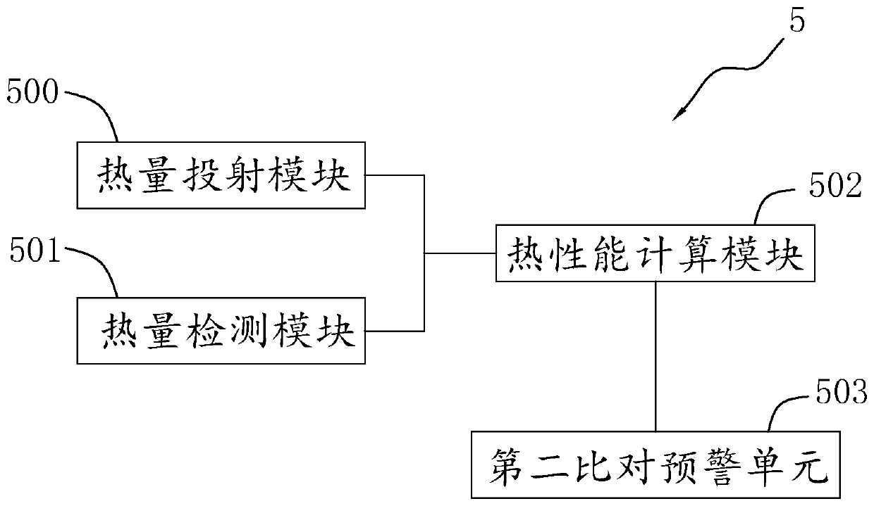 A paper verification device for an intelligent waste paper recycling system and a verification method thereof