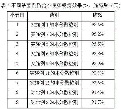 Bactericidal composition containing epoxiconazole and kresoxim-methyl and preparation method thereof