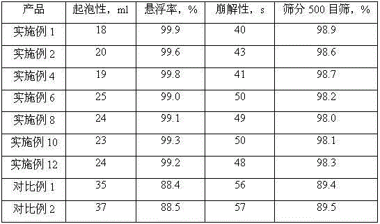 Bactericidal composition containing epoxiconazole and kresoxim-methyl and preparation method thereof