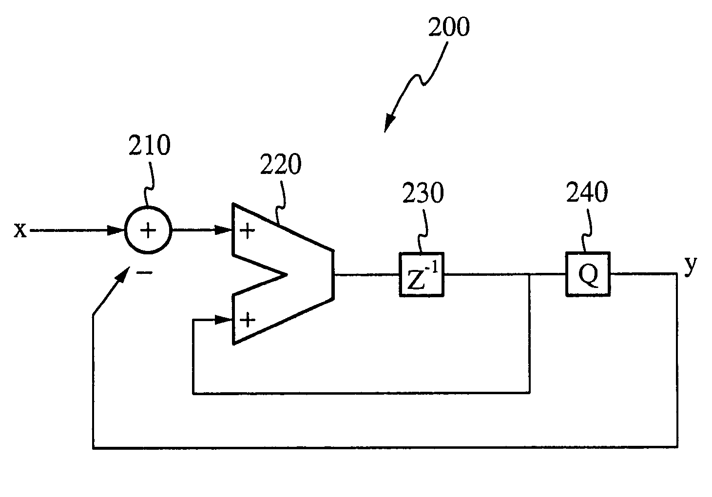 Phase noise shaping using sigma delta modulation in a timing recovery unit