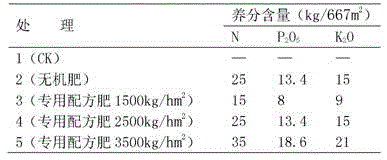 Pepper Special Formula Fertilizer and Its Application Method