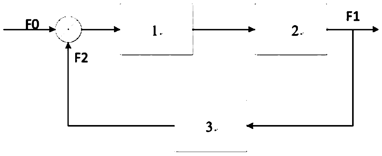 A control system, household appliance and control method for automatically adjusting motor speed